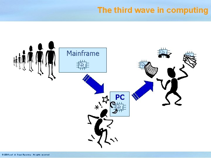 The third wave in computing Mainframe CPU CPU PC CPU © 2004 prof. dr.