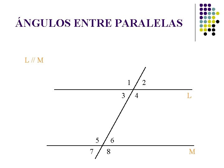 ÁNGULOS ENTRE PARALELAS L // M 1 3 5 7 2 4 L 6