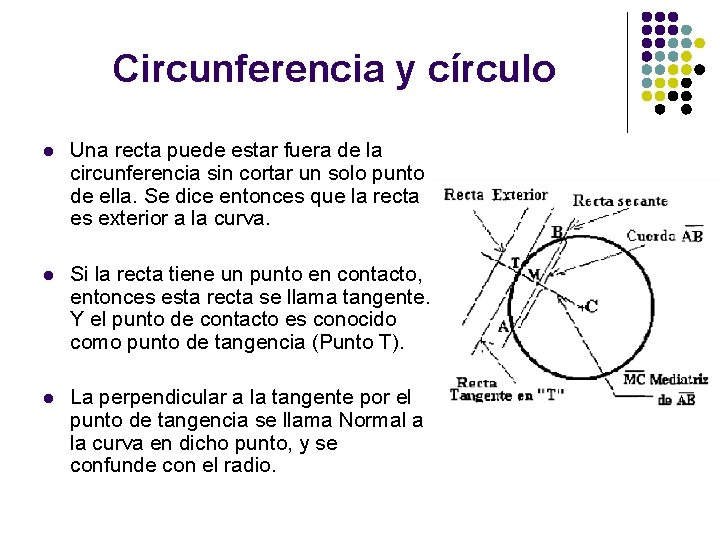 Circunferencia y círculo l Una recta puede estar fuera de la circunferencia sin cortar