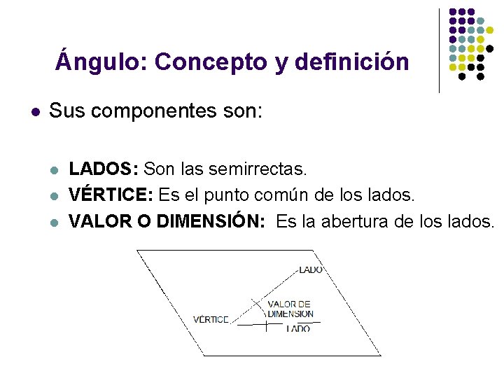 Ángulo: Concepto y definición l Sus componentes son: l l l LADOS: Son las