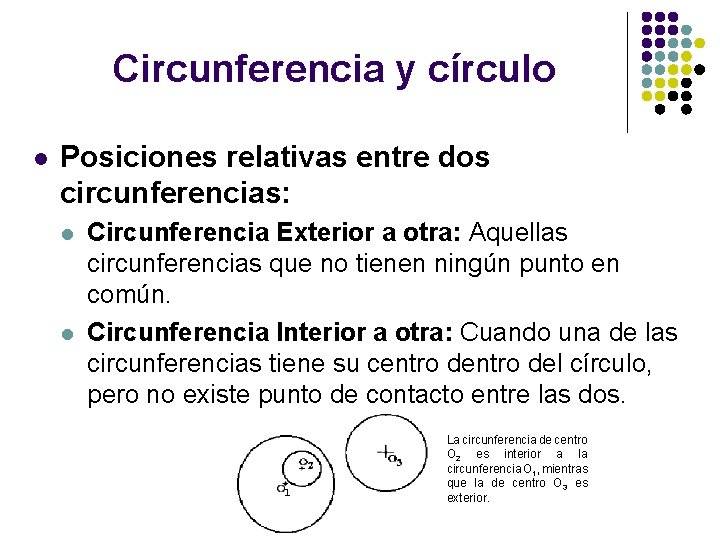 Circunferencia y círculo l Posiciones relativas entre dos circunferencias: l l Circunferencia Exterior a