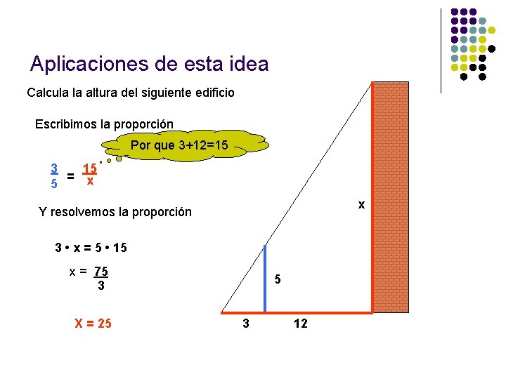 Aplicaciones de esta idea Calcula la altura del siguiente edificio Escribimos la proporción Por