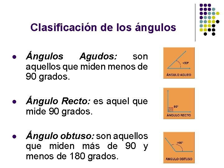 Clasificación de los ángulos l Ángulos Agudos: son aquellos que miden menos de 90