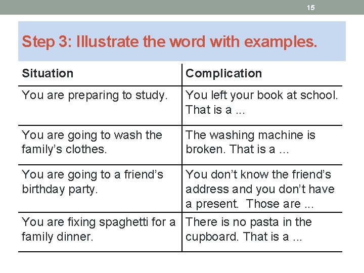 15 Step 3: Illustrate the word with examples. Situation Complication You are preparing to