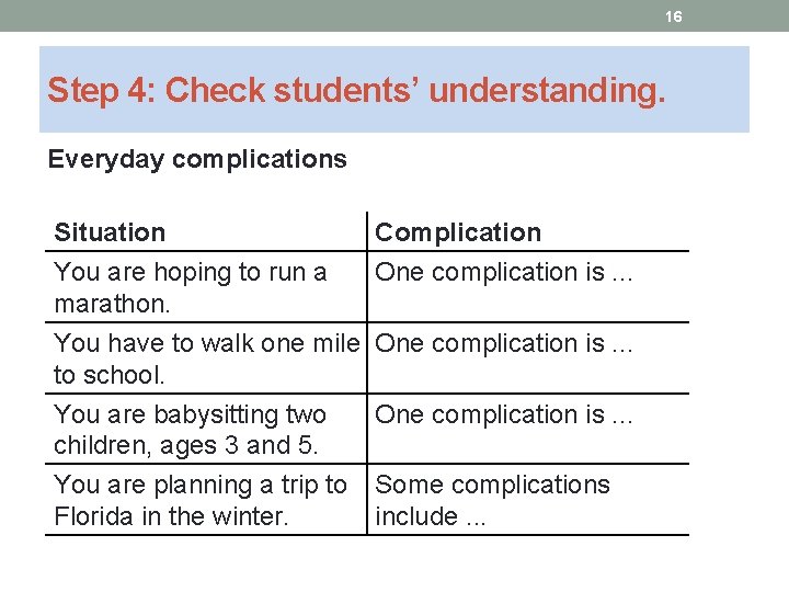 16 Step 4: Check students’ understanding. Everyday complications Situation Complication You are hoping to