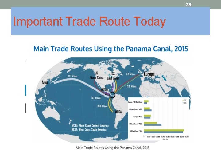 36 Important Trade Route Today 
