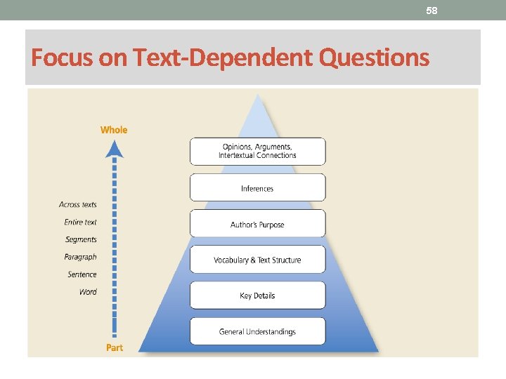 58 Focus on Text-Dependent Questions 