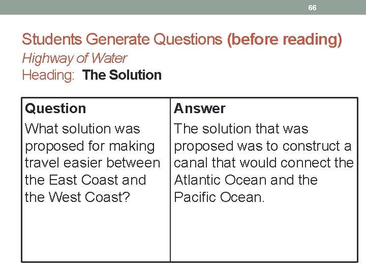 66 Students Generate Questions (before reading) Highway of Water Heading: The Solution Question What