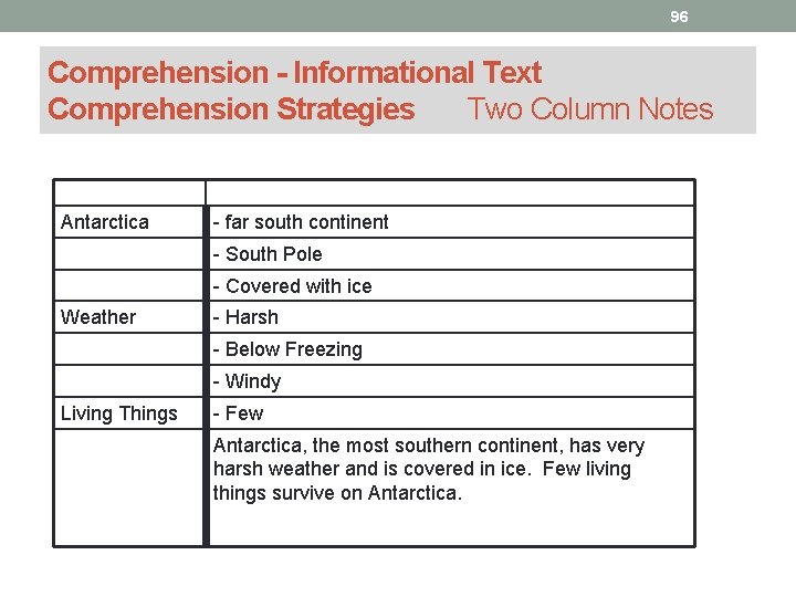96 Comprehension - Informational Text Comprehension Strategies Two Column Notes Antarctica - far south