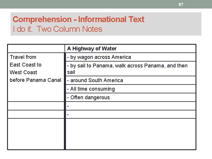 97 Comprehension - Informational Text I do it. Two Column Notes A Highway of