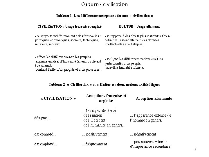 Culture - civilisation Tableau 1 - Les différentes acceptions du mot « civilisation »