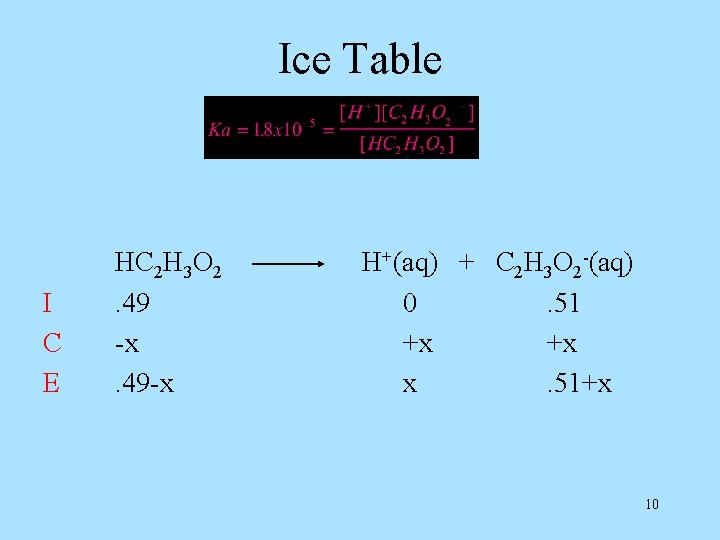 Ice Table I C E HC 2 H 3 O 2. 49 -x. 49