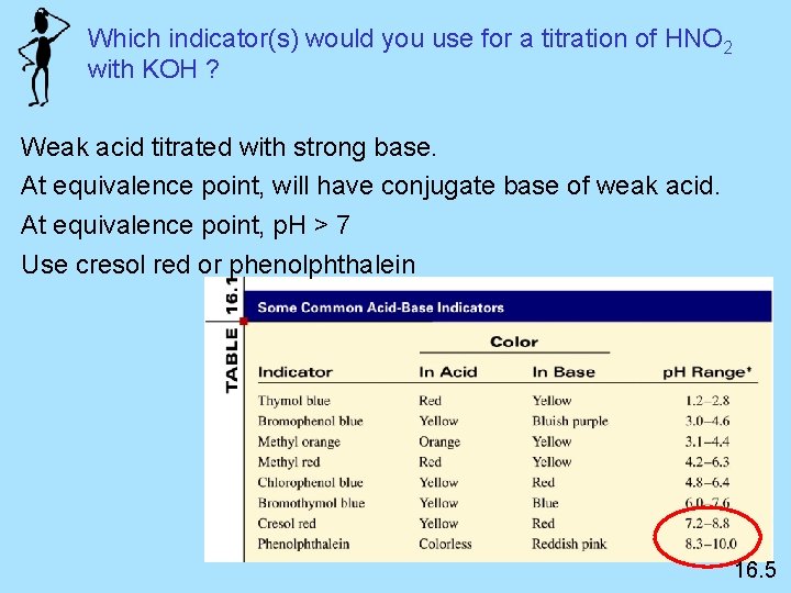 Which indicator(s) would you use for a titration of HNO 2 with KOH ?