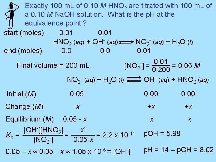 Exactly 100 m. L of 0. 10 M HNO 2 are titrated with 100