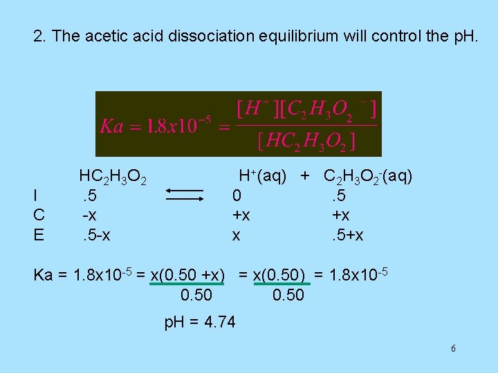 2. The acetic acid dissociation equilibrium will control the p. H. I C E