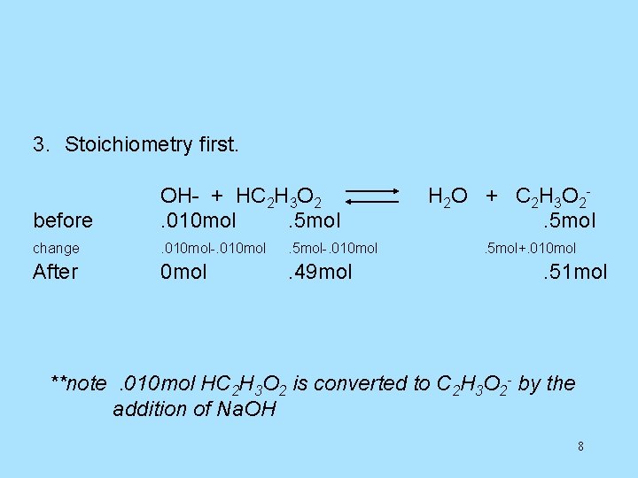 3. Stoichiometry first. before OH- + HC 2 H 3 O 2. 010 mol.