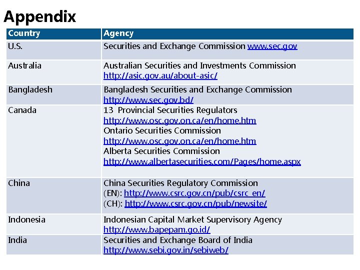 Appendix Country Agency U. S. Securities and Exchange Commission www. sec. gov Australian Securities