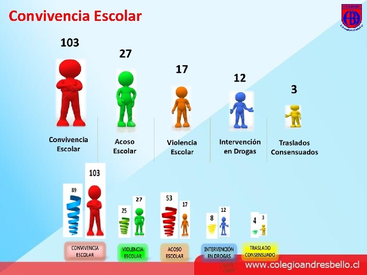 Convivencia Escolar 