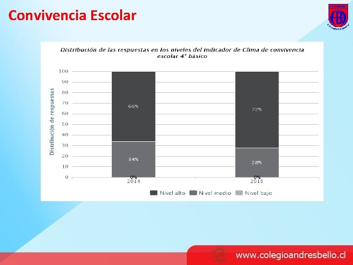 Convivencia Escolar 