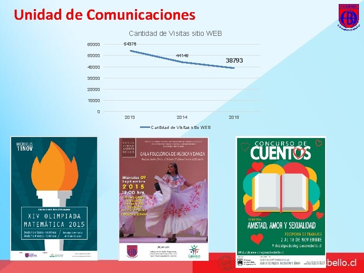 Unidad de Comunicaciones Cantidad de Visitas sitio WEB 60000 54378 44146 50000 38793 40000