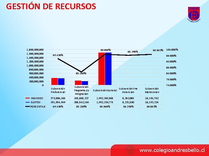 GESTIÓN DE RECURSOS 1, 800, 000 1, 600, 000 1, 400, 000 1, 200,