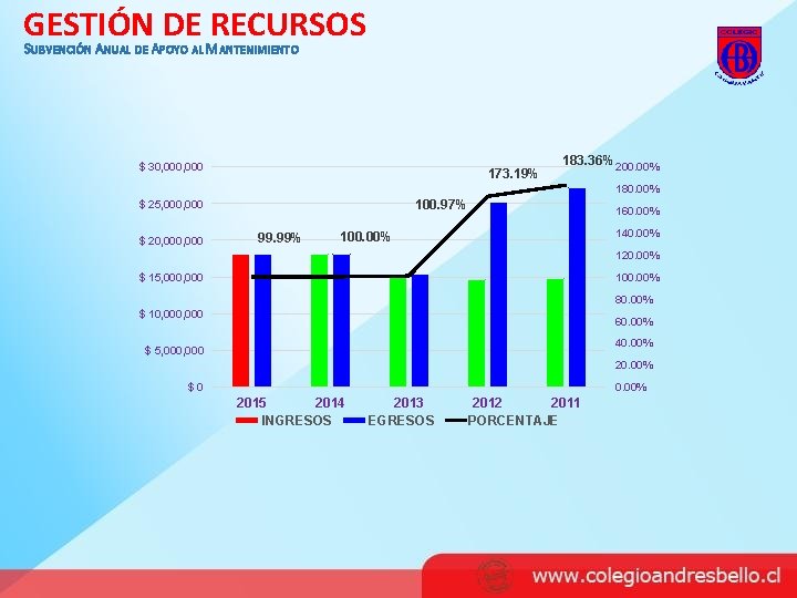 GESTIÓN DE RECURSOS SUBVENCIÓN ANUAL DE APOYO AL MANTENIMIENTO $ 30, 000 173. 19%