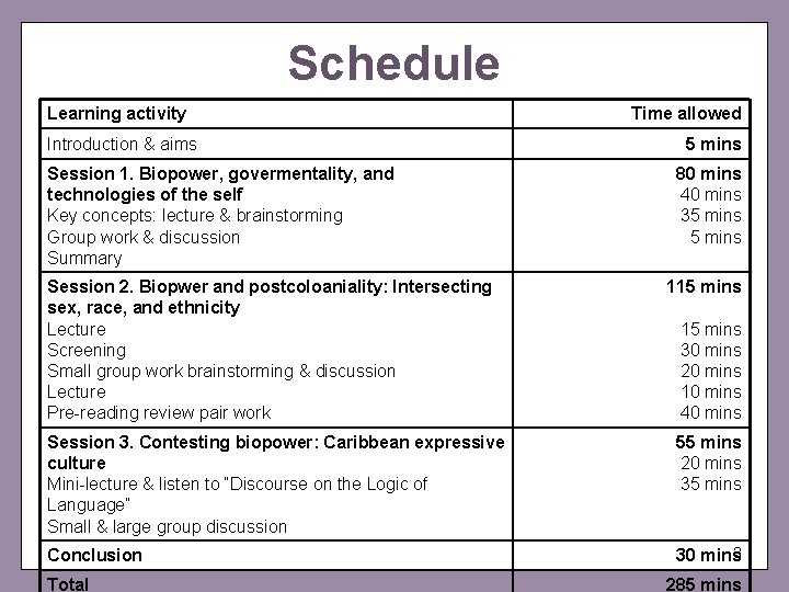 Schedule Learning activity Introduction & aims Session 1. Biopower, govermentality, and technologies of the