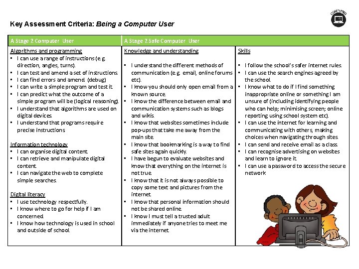 Key Assessment Criteria: Being a Computer User A Stage 2 Safe Computer User Algorithms