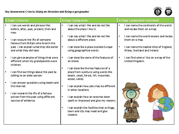 Key Assessment Criteria: Being an historian and Being a geographer A Stage 2 historian