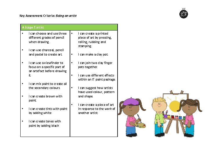 Key Assessment Criteria: Being an artist A Stage 2 artist • I can choose