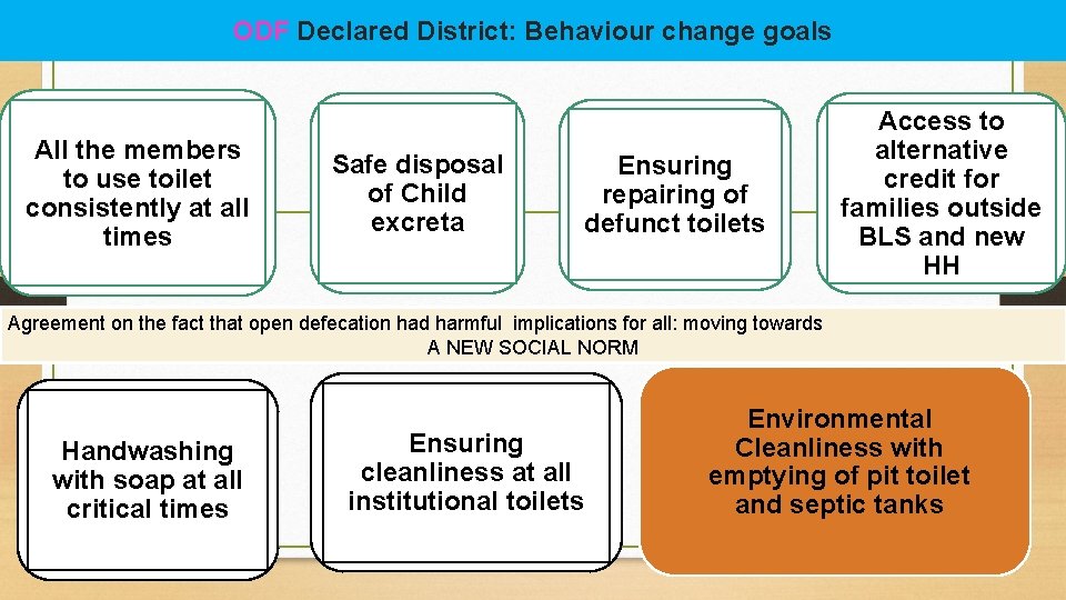 ODF Declared District: Behaviour change goals All the members to use toilet consistently at