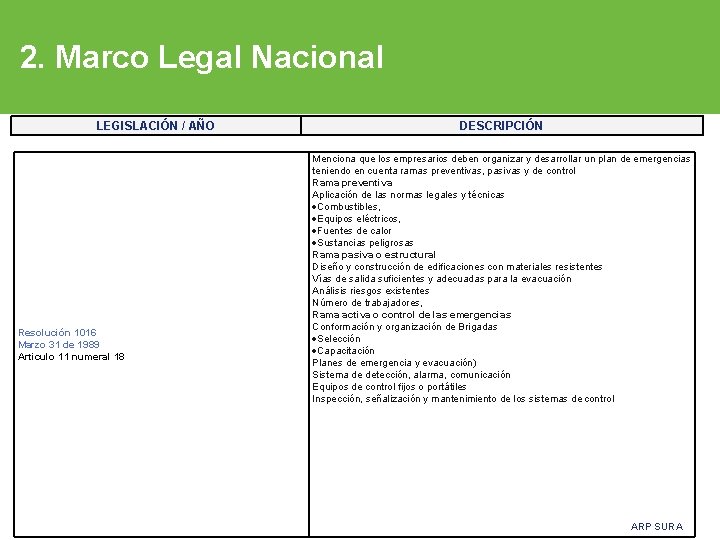 2. Marco Legal Nacional LEGISLACIÓN / AÑO Resolución 1016 Marzo 31 de 1989 Articulo