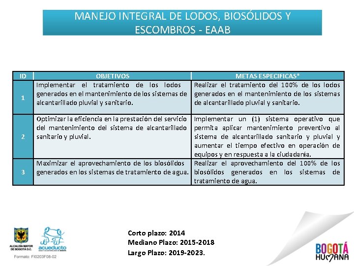 MANEJO INTEGRAL DE LODOS, BIOSÓLIDOS Y ESCOMBROS - EAAB ID 1 2 3 OBJETIVOS