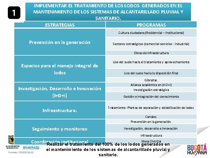 IMPLEMENTAR EL TRATAMIENTO DE LOS LODOS GENERADOS EN EL MANTENIMIENTO DE LOS SISTEMAS DE