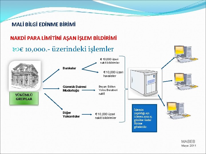 MALİ BİLGİ EDİNME BİRİMİ NAKDİ PARA LİMİTİNİ AŞAN İŞLEM BİLDİRİMİ € 10, 000. -