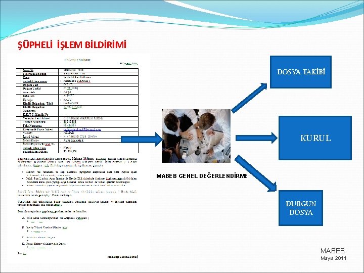 ŞÜPHELİ İŞLEM BİLDİRİMİ DOSYA TAKİBİ KURUL MABEB GENEL DEĞERLENDİRME DURGUN DOSYA MABEB Mayıs 2011