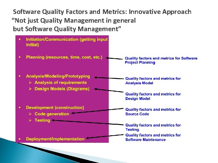 Software Quality Factors and Metrics: Innovative Approach “Not just Quality Management in general but