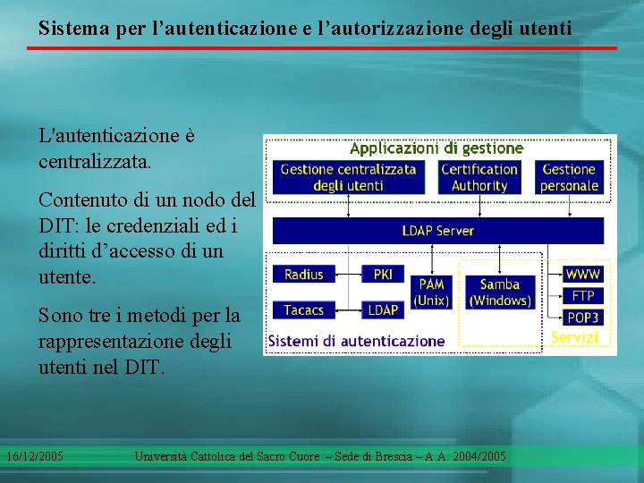 Sistema per l’autenticazione e l’autorizzazione degli utenti L'autenticazione è centralizzata. Contenuto di un nodo