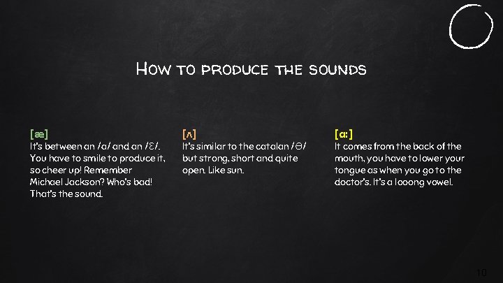 How to produce the sounds [æ] It’s between an /a/ and an /Ɛ/. You