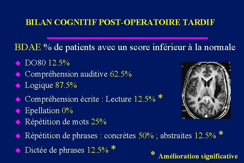 BILAN COGNITIF POST-OPERATOIRE TARDIF BDAE % de patients avec un score inférieur à la