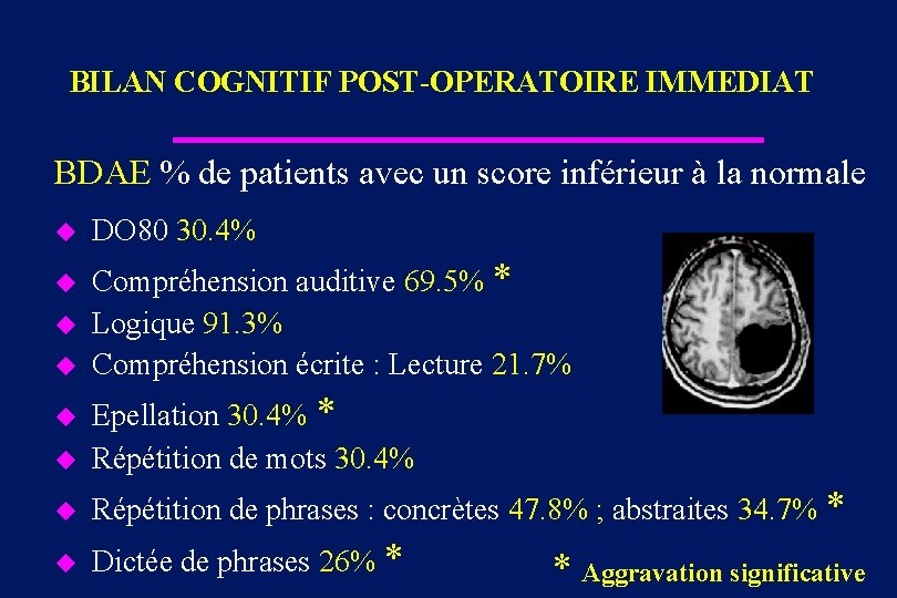 BILAN COGNITIF POST-OPERATOIRE IMMEDIAT BDAE % de patients avec un score inférieur à la