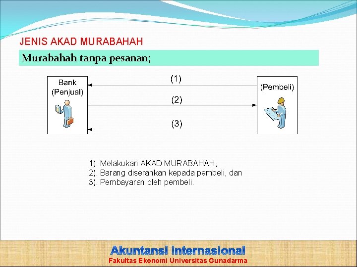 JENIS AKAD MURABAHAH Murabahah tanpa pesanan; 1). Melakukan AKAD MURABAHAH, 2). Barang diserahkan kepada