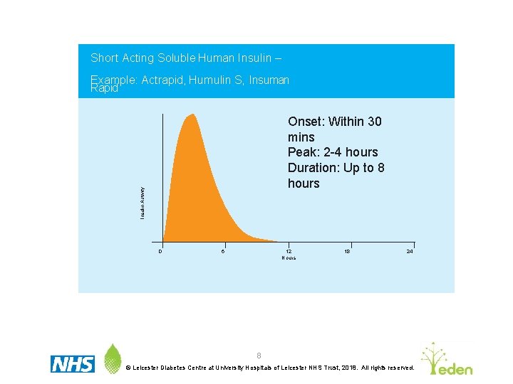 Insulin Short Acting Soluble Human Insulin – Example: Actrapid, Humulin S, Insuman Rapid Insulin