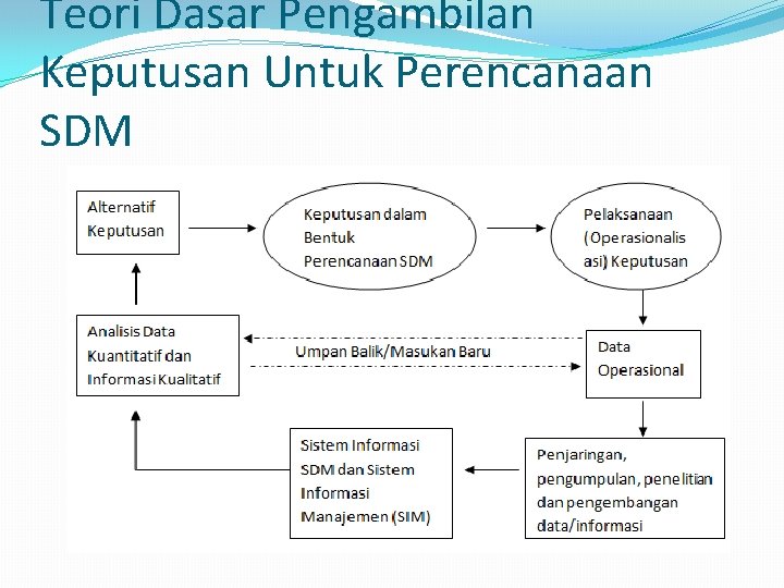 Teori Dasar Pengambilan Keputusan Untuk Perencanaan SDM 