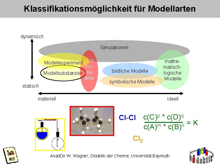 Klassifikationsmöglichkeit für Modellarten dynamisch Simulationen Modellexperiment. Struktur. Modellsubstanzen modelle statisch bildliche Modelle symbolische Modelle