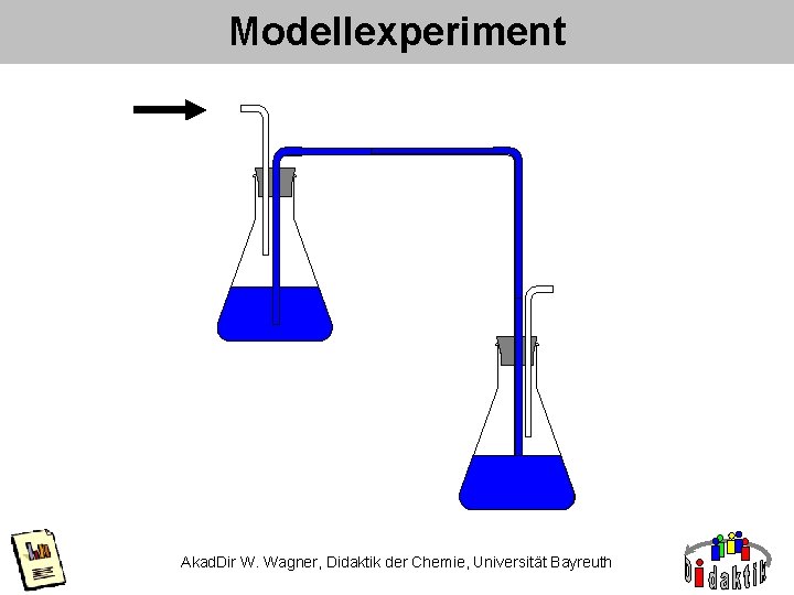 Modellexperiment Akad. Dir W. Wagner, Didaktik der Chemie, Universität Bayreuth 