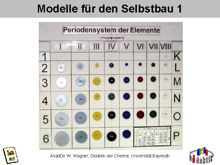 Modelle für den Selbstbau 1 Akad. Dir W. Wagner, Didaktik der Chemie, Universität Bayreuth