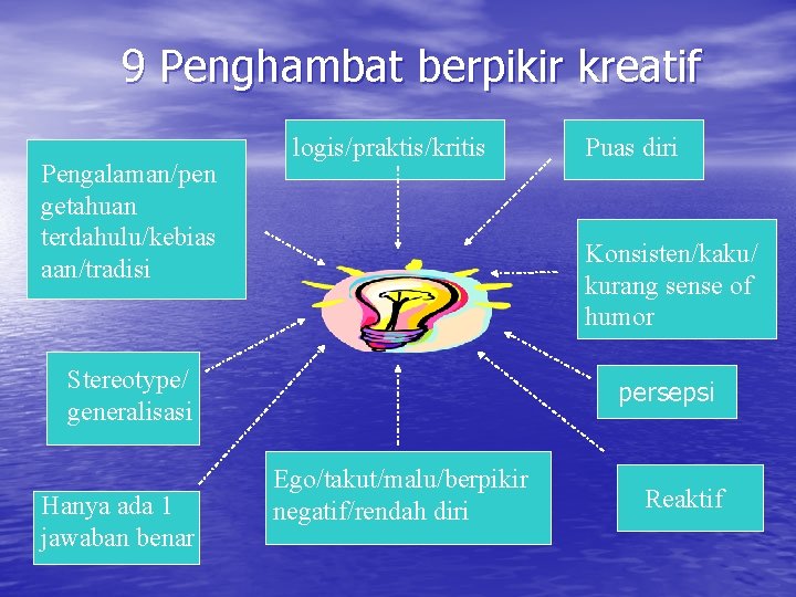 9 Penghambat berpikir kreatif Pengalaman/pen getahuan terdahulu/kebias aan/tradisi logis/praktis/kritis Konsisten/kaku/ kurang sense of humor