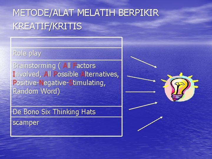 METODE/ALAT MELATIH BERPIKIR KREATIF/KRITIS Role play Brainstorming ( All Factors Involved, All Possible Alternatives,