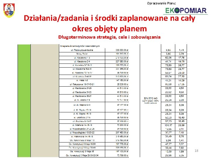 Opracowanie Planu: Działania/zadania i środki zaplanowane na cały okres objęty planem Długoterminowa strategia, cele